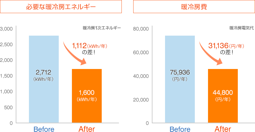 出典：旭化成の断熱材