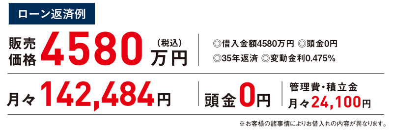 ローン返済例
